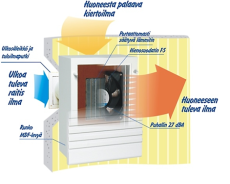Mobair 2020 tuloilmalaite 