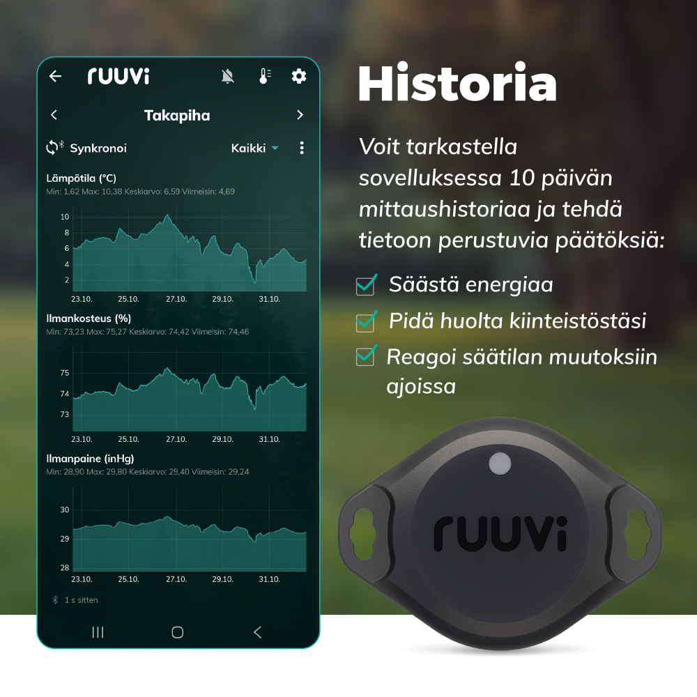 Ruuvi Tag Pro 4in1 - Allergia- ja Sisäilma-apu