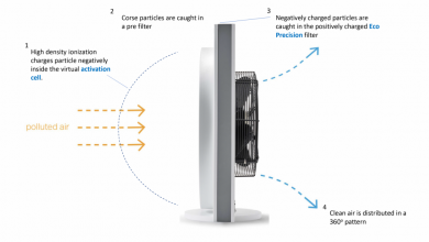 Ilmanpuhdistin LightAir CellFlow Pro600