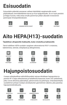 Suodatinpakkaus Airmega AIM
