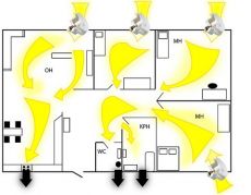 Velco termostaattinen korvausilmaventtiili
